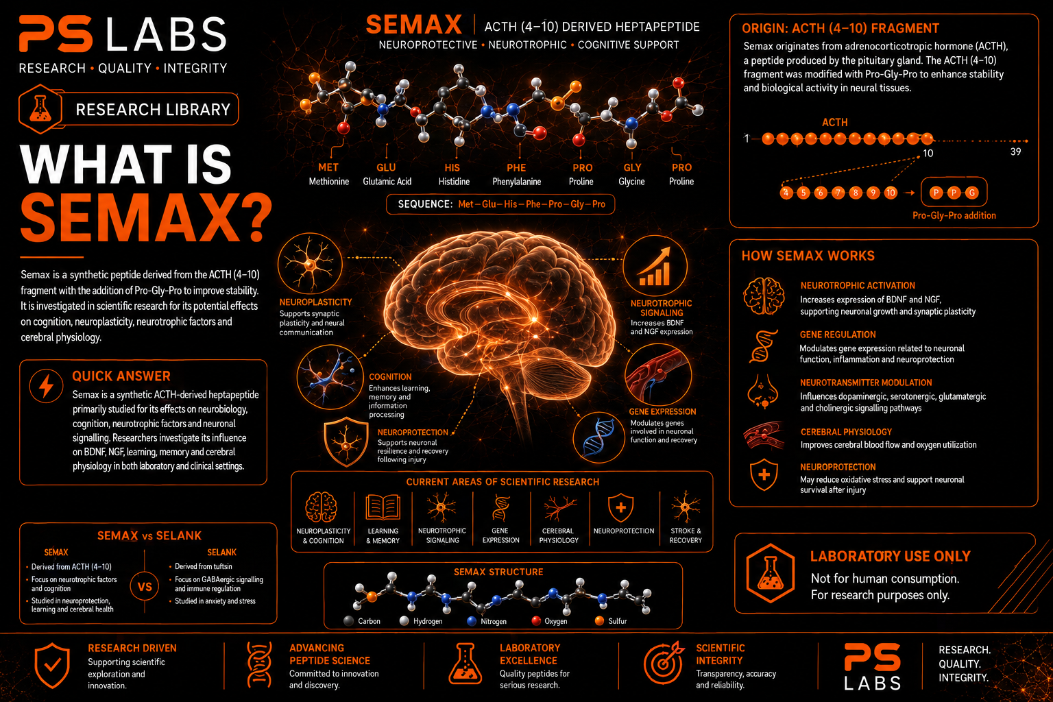 What is Semax?