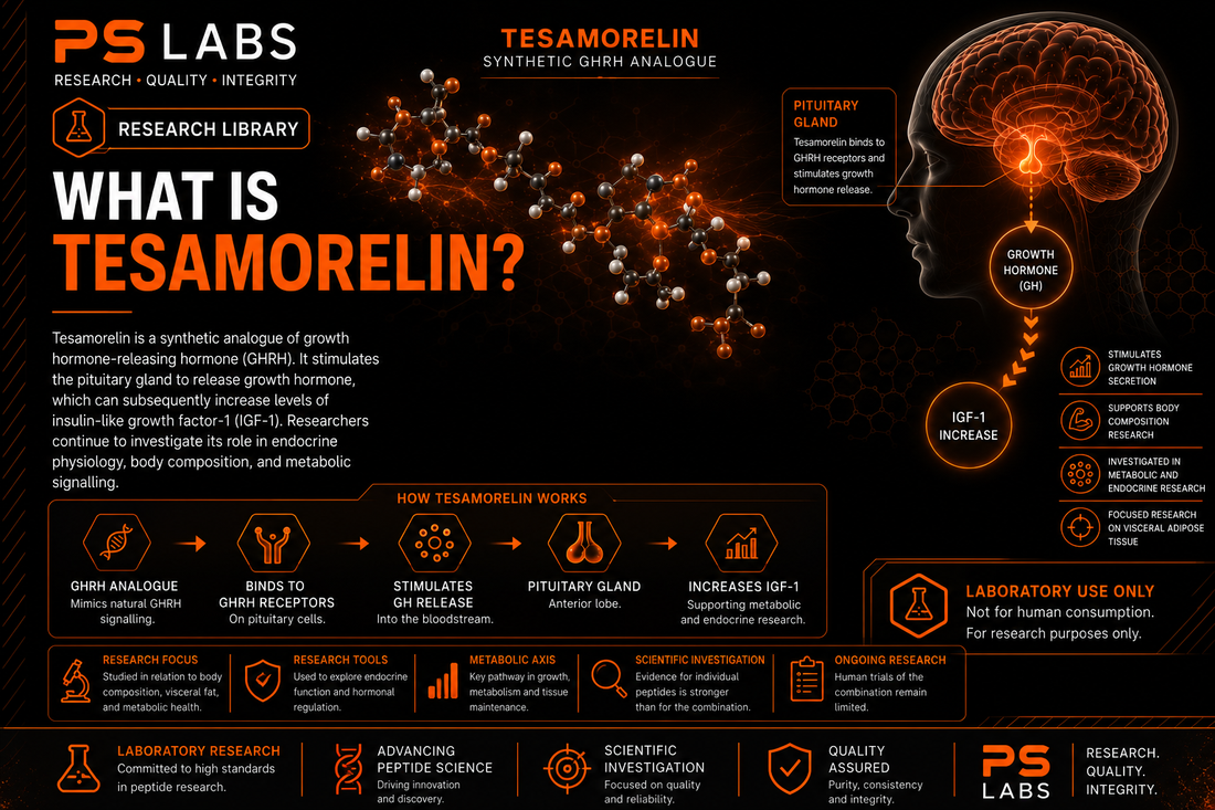 What is Tesamorelin?