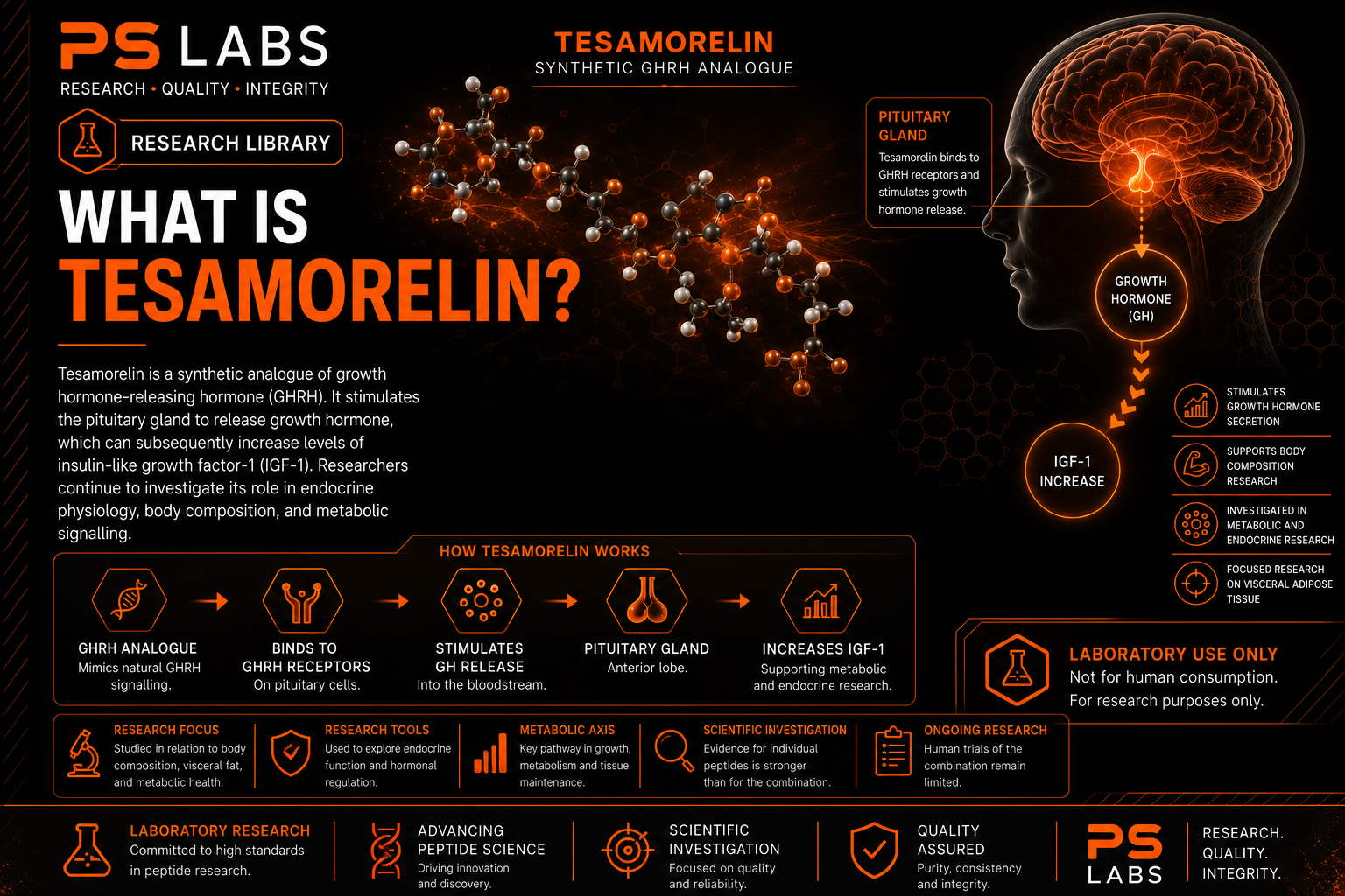 What is Tesamorelin?